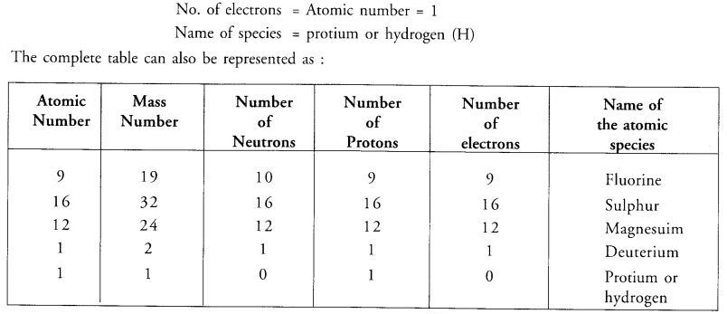 ncert-solutions-for-class-9-science-chapter-4-structure-of-the-atom-7